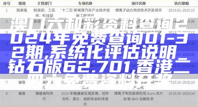 澳门六和彩资料查询2024年免费查询01-32期,系统化评估说明_钻石版62.701,香港二四六免费资料开奖