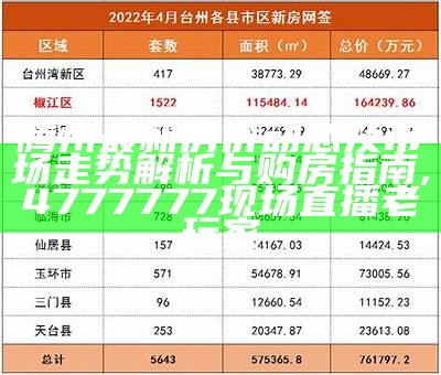 腾州最新房价动态及市场走势解析与购房指南,4777777现场直播老玩家