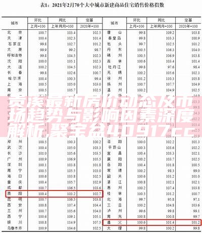 贵溪最新房价动态及市场趋势与影响因素深度解析,聚宝盆40917cc