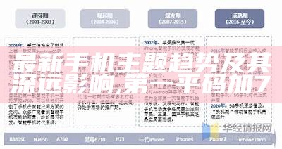 最新手机主题趋势及其深远影响,第一平码加7