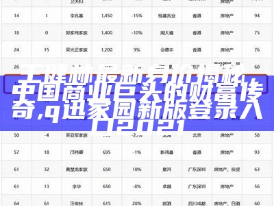 王健林最新身价揭秘，中国商业巨头的财富传奇,q迅家园新版登录入口2021